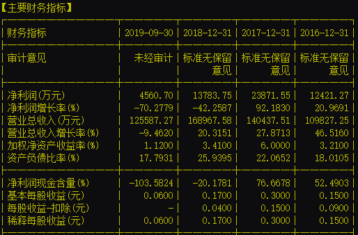 一晚三颗惊天大雷，这2只股又爆111亿大雷，年报爆雷季提前上演? 公司风险 第5张