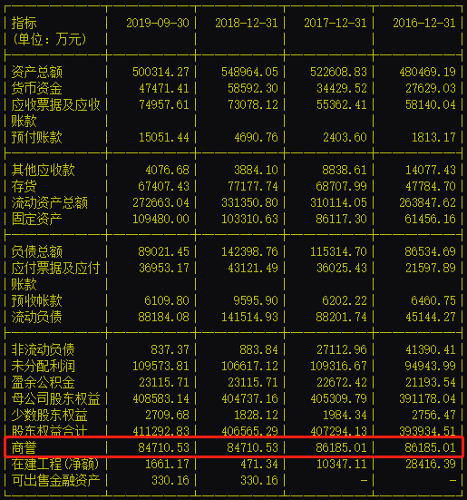 一晚三颗惊天大雷，这2只股又爆111亿大雷，年报爆雷季提前上演? 公司风险 第6张