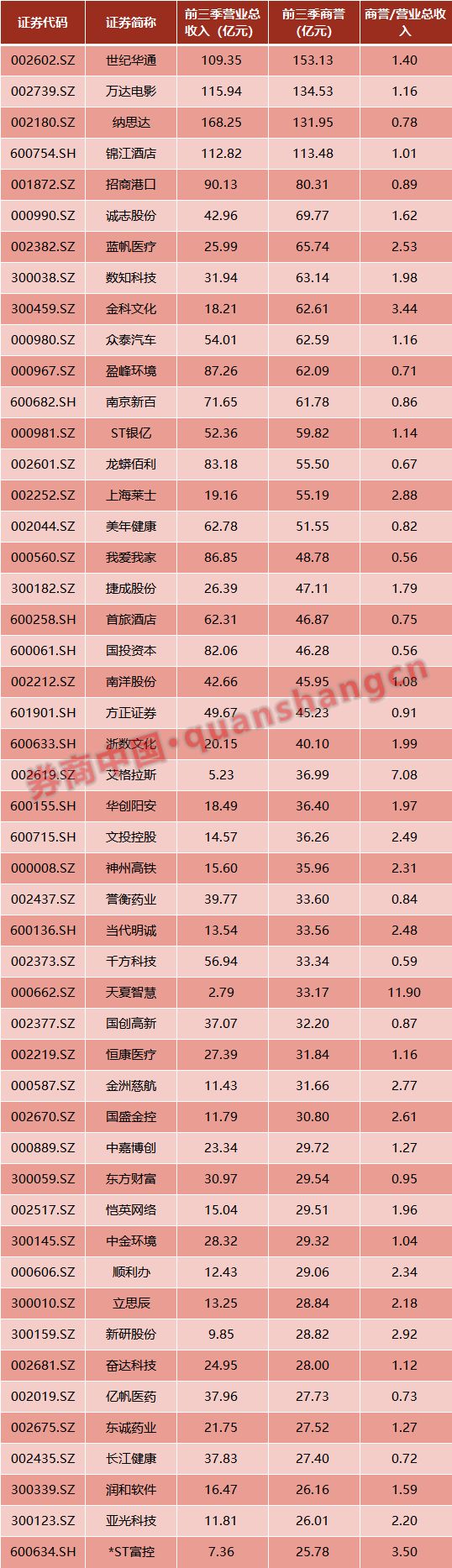 一晚三颗惊天大雷，这2只股又爆111亿大雷，年报爆雷季提前上演? 公司风险 第8张