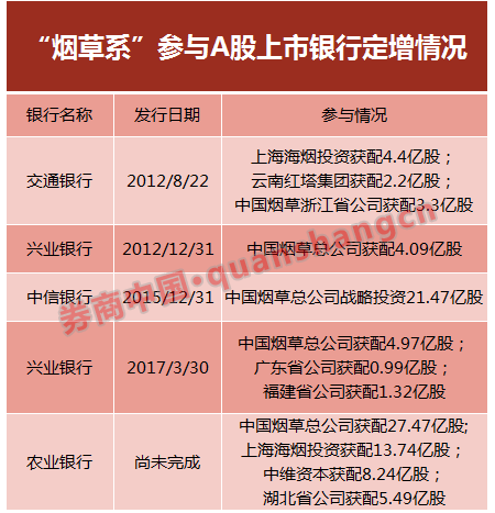 1000亿再融资！农行或刷新A股史上最大规模定增纪录