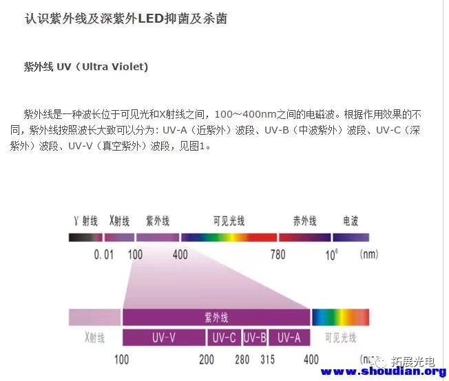 3535UVC紫外线LED灯珠杀菌技术