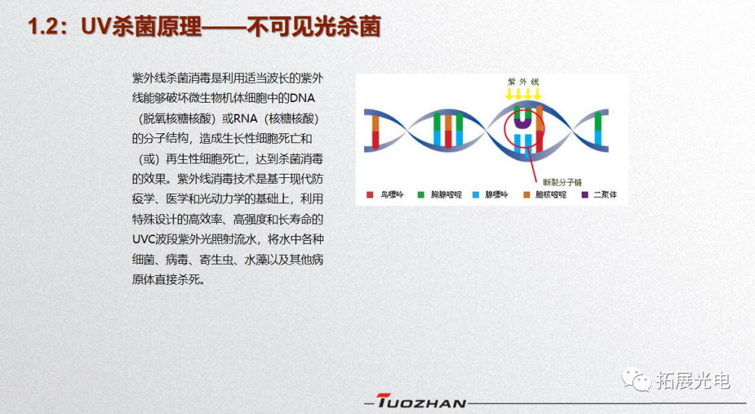 3535UVC紫外线LED灯珠杀菌优势