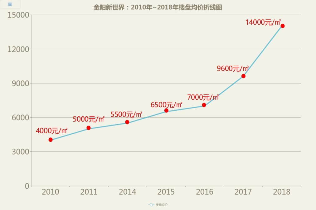 中学金阳世界新校区地址_金阳新世界学校官网_金阳新世界中学