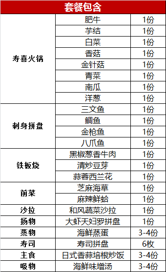 【泰合索菲特大年夜飯店】168元4人壽喜熱鍋套餐～13道料理～周末節假日通用 美食 第10張