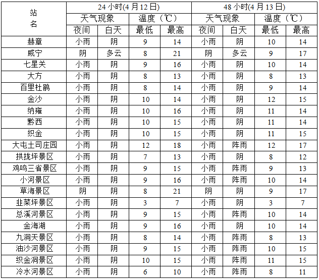 �����꣡4��12����18�ձϽ�����������Ϊ��