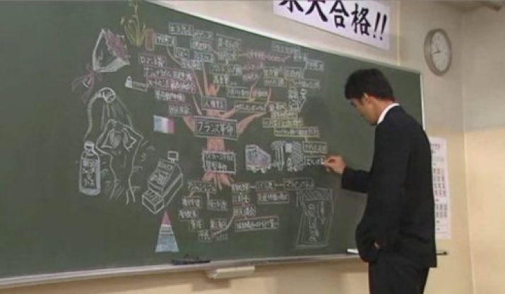 思维导图是孩子提分的好工具！