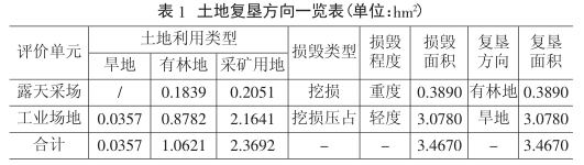 某粘土矿矿山地质环境治理及土地复垦探讨的图15