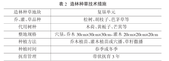 某粘土矿矿山地质环境治理及土地复垦探讨的图19