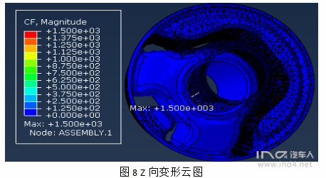 基于ABAQUS的橡胶悬置胶合件刚度仿真计算的图12