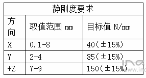 基于ABAQUS的橡胶悬置胶合件刚度仿真计算的图2