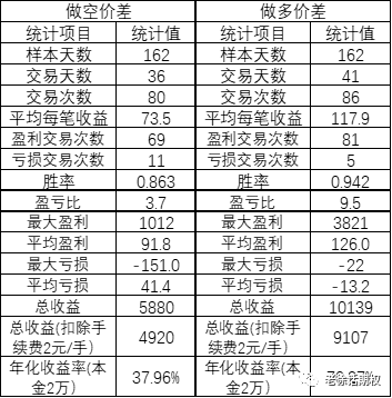 640?wx_fmt=png&tp=webp&wxfrom=5&wx_lazy=1&wx_co=1