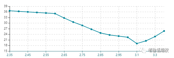 640?wx_fmt=png&tp=webp&wxfrom=5&wx_lazy=1&wx_co=1