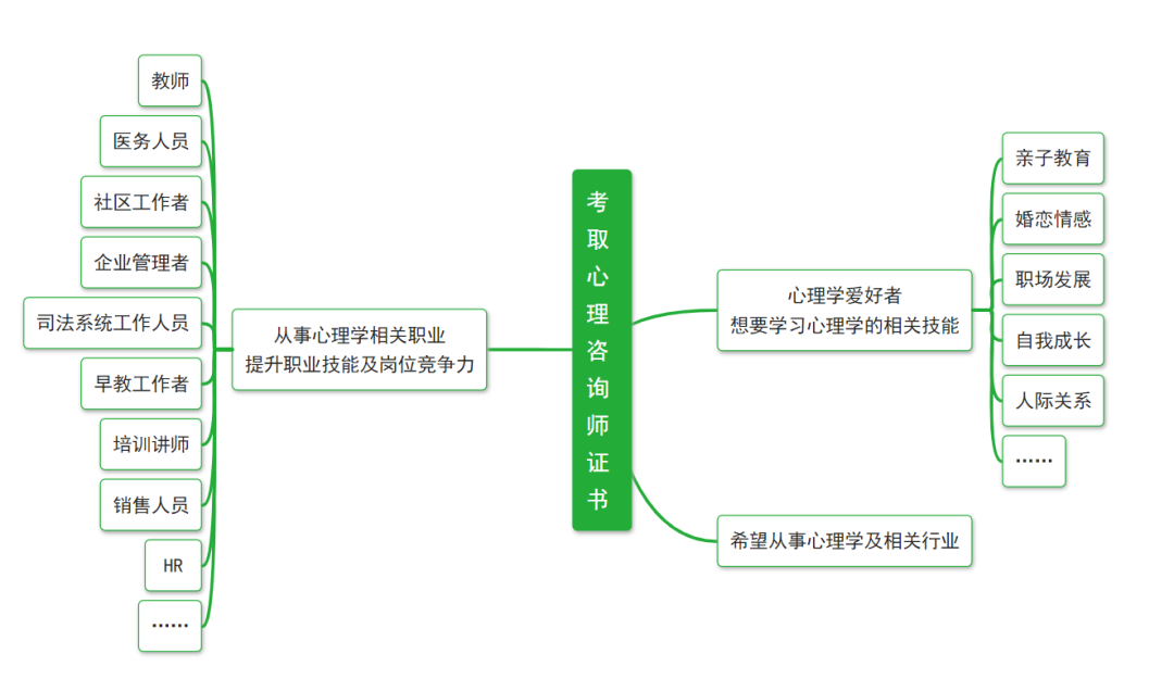 中国心理卫生协会心理咨询师证书2025年如何报考？