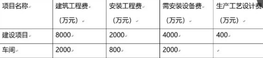 2018年一级造价工程师考试《建设工程计价》真题及答案