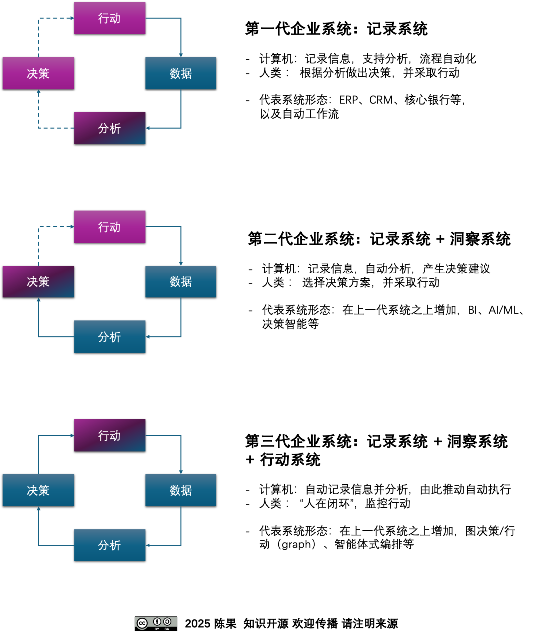 图形用户界面, 应用程序, Teams</section><p>AI 生成的内容可能不正确。" wxw-img" data-type="png" height="492" width="415" data-imgfileid="100015685" data-src="<a href=