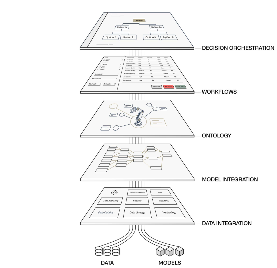 图示</section><p>AI 生成的内容可能不正确。" wxw-img" data-type="png" height="402" width="416" data-imgfileid="100015684" data-src="<a href=