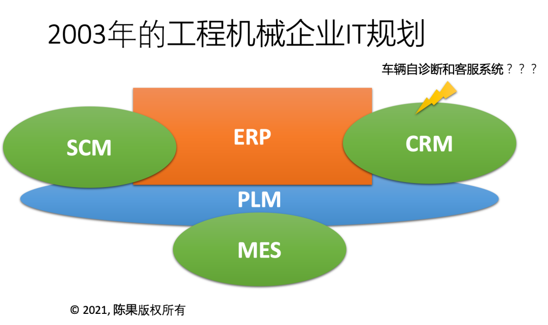 远见和践行 二十年间亲身见证的数字化转型 上 开发者头条
