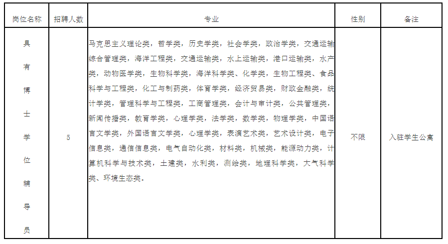 找工作吗？福建多家事业单位招人啦！(2021年福建省事业单位招聘信息)