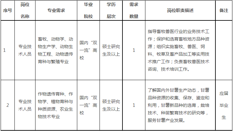 找工作吗？福建多家事业单位招人啦！(2021年福建省事业单位招聘信息)