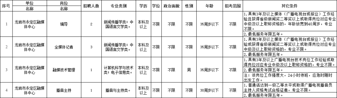 找工作吗？福建多家事业单位招人啦！(2021年福建省事业单位招聘信息)