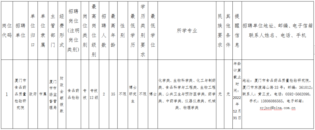 找工作吗？福建多家事业单位招人啦！(2021年福建省事业单位招聘信息)