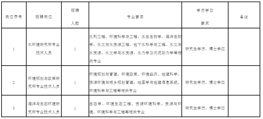 含编内！福建多家事业单位招人了(福建省事业编招聘网)