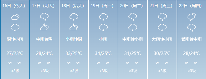 多地有大暴雨福建进入龙舟水盛期未来天气