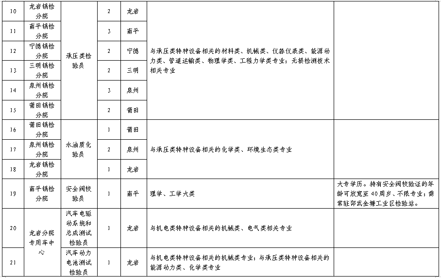 福建发布