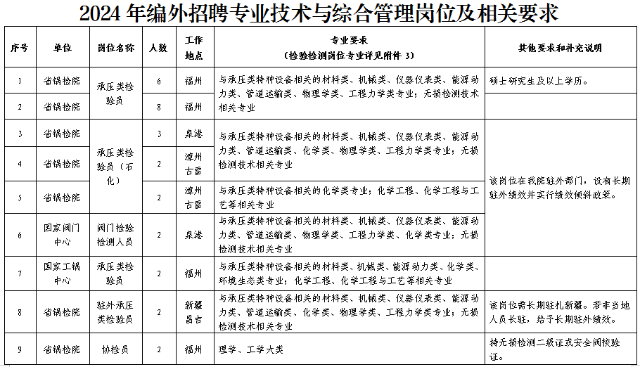 福建发布