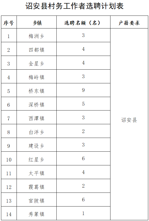 福建发布