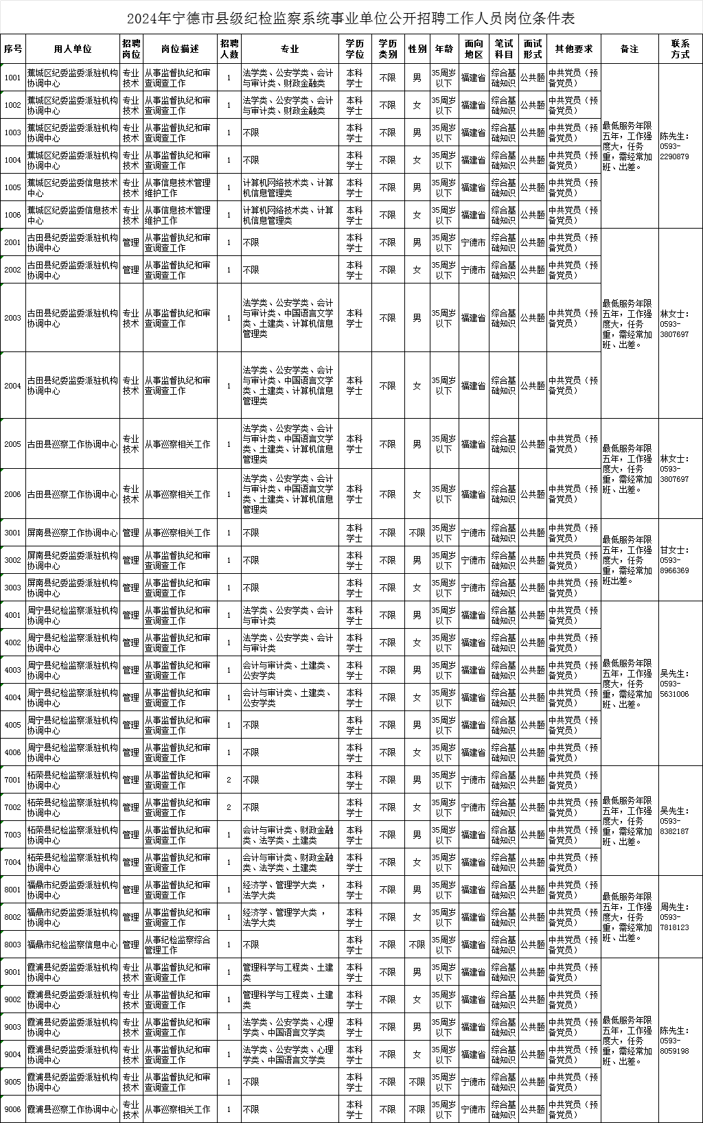 福建发布