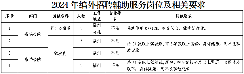 福建发布