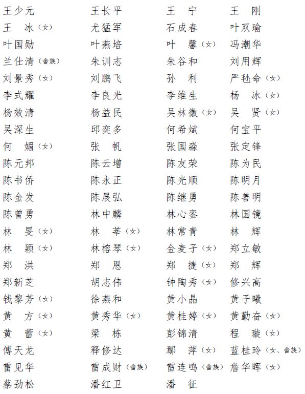 福建省第十三届人民代表大会代表名单