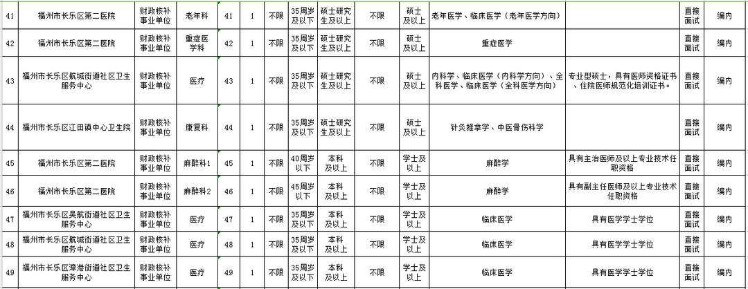 含编内！福建这些事业单位正在招人(福建有哪些事业单位在招聘)