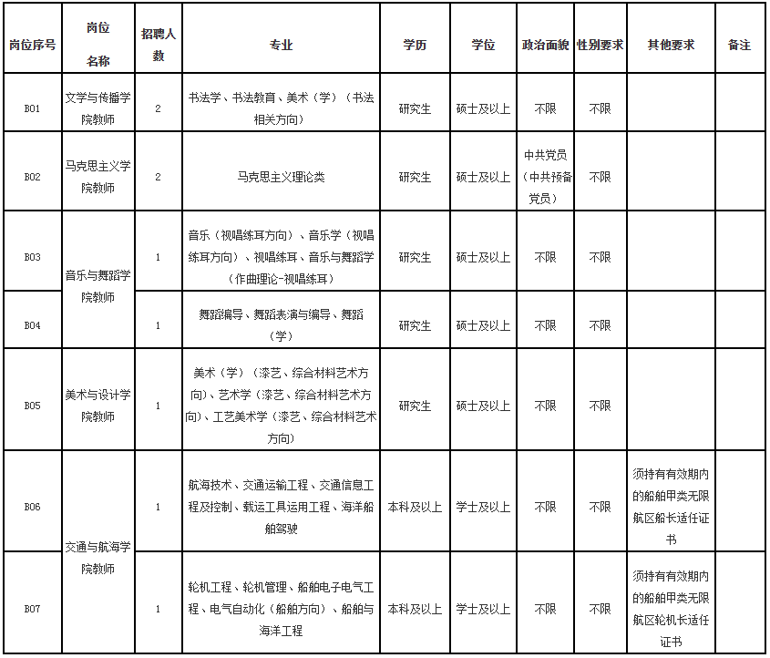 含编内！福建这些事业单位正在招人(福建有哪些事业单位在招聘)
