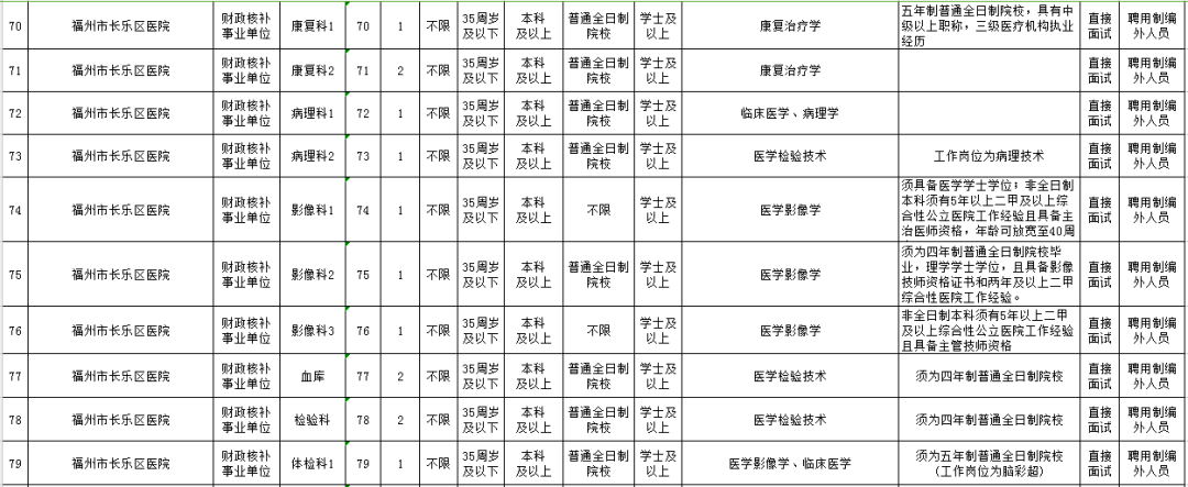 含编内！福建这些事业单位正在招人(福建有哪些事业单位在招聘)