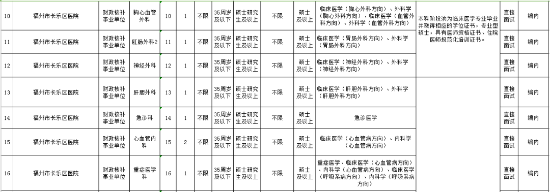 含编内！福建这些事业单位正在招人(福建有哪些事业单位在招聘)