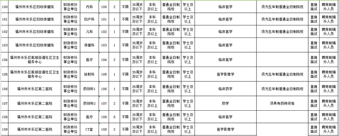 含编内！福建这些事业单位正在招人(福建有哪些事业单位在招聘)