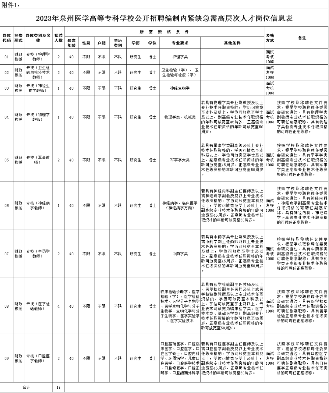 含编内！福建这些事业单位正在招人(福建有哪些事业单位在招聘)