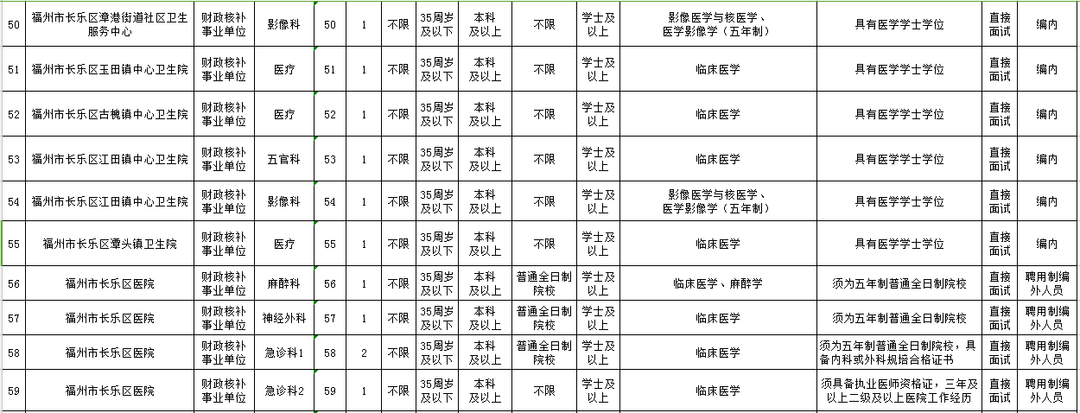 含编内！福建这些事业单位正在招人(福建有哪些事业单位在招聘)