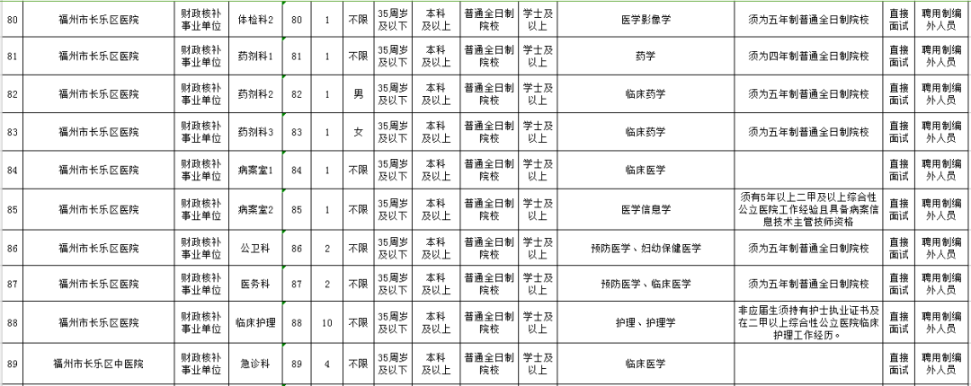 含编内！福建这些事业单位正在招人(福建有哪些事业单位在招聘)