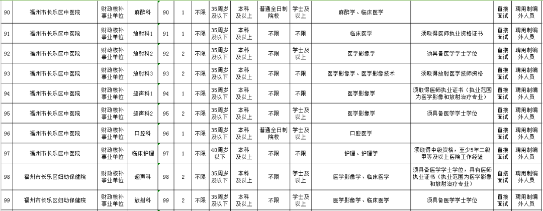 含编内！福建这些事业单位正在招人(福建有哪些事业单位在招聘)