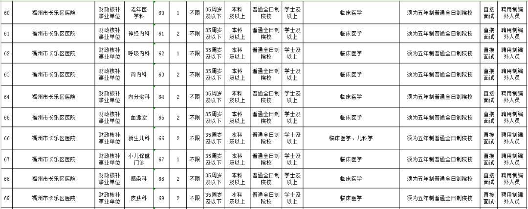含编内！福建这些事业单位正在招人(福建有哪些事业单位在招聘)