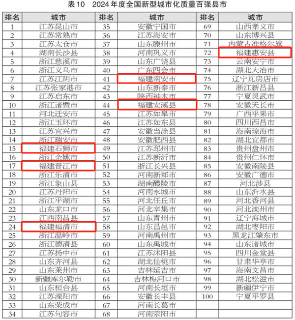 福建发布