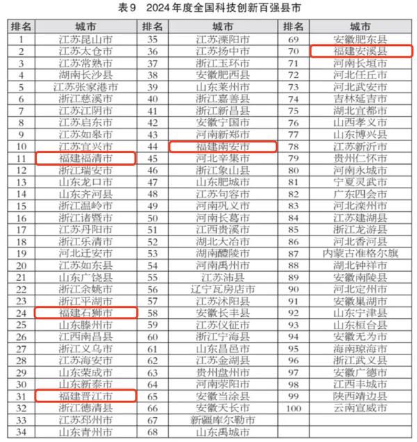 福建发布