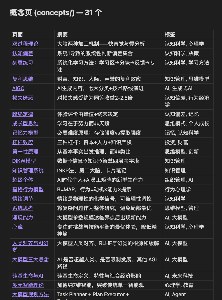 配图 2
