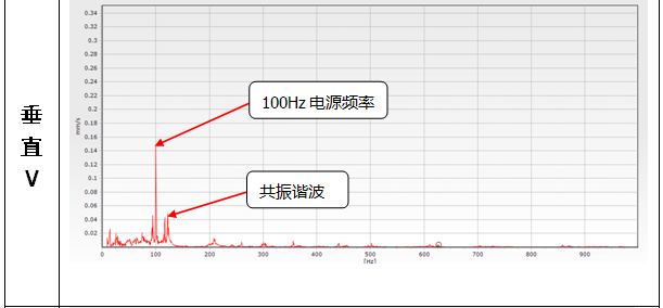 220kV變電站GIS異響分析處理的圖11