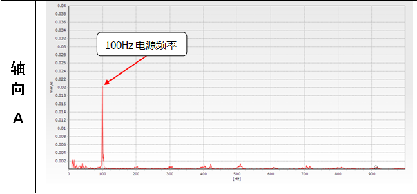 220kV變電站GIS異響分析處理的圖19