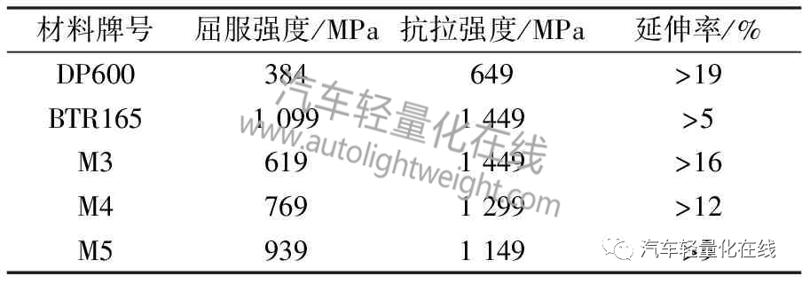 汽车侧面碰撞试验B柱耐撞性能优化及轻量化设计的图11