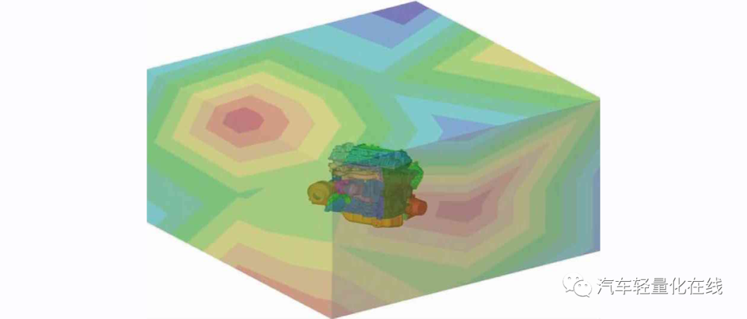 基于多体动力学的发动机噪声预测与轻量化的图1